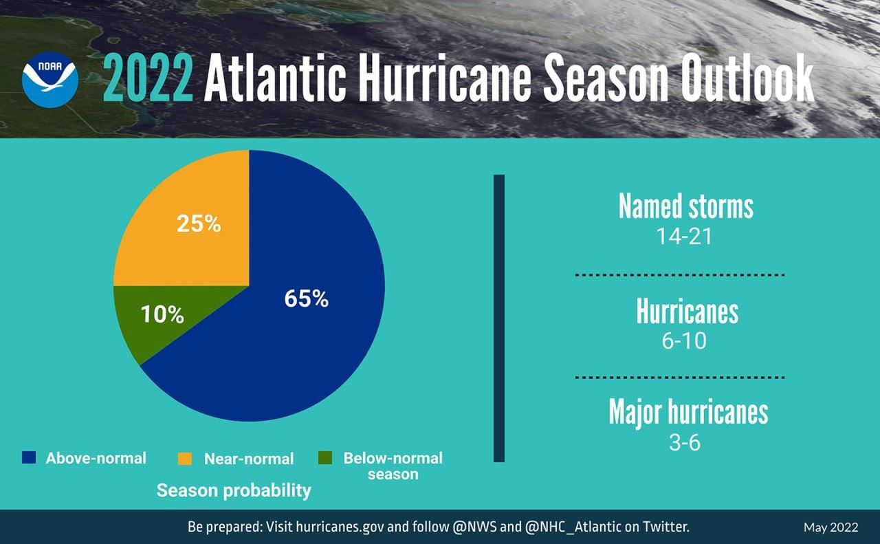 Is your Air Conditioning System ready for Hurricane Season?